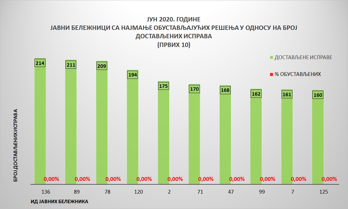 /content/pages/onama/статистика/2020/07-jul/Grafik 4-1607.jpg